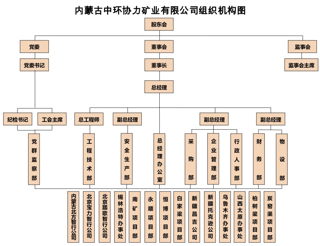 組織結(jié)構(gòu)圖.jpg